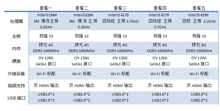 讓你重新認(rèn)識(shí)PC！背著主機(jī)去上班
